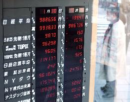 Nikkei breaks below 10,000